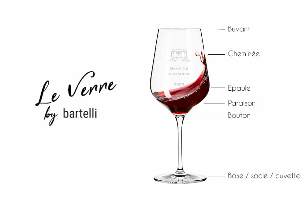 Bien choisir le verre à dégustation pour le vin